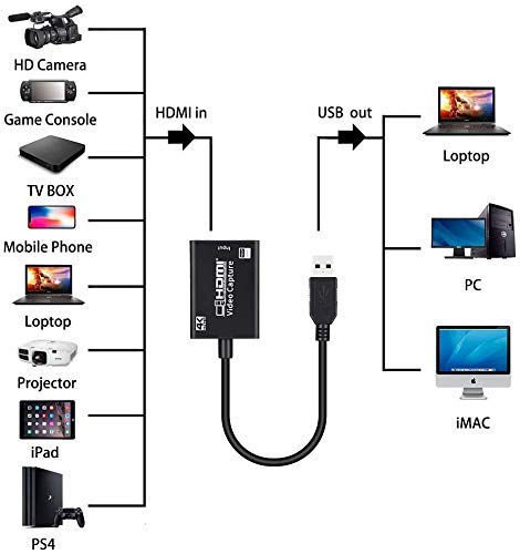 HD Video Capture Card HDMI to USB 3.0 4K Input 1080P Output for OBS Streaming Gaming