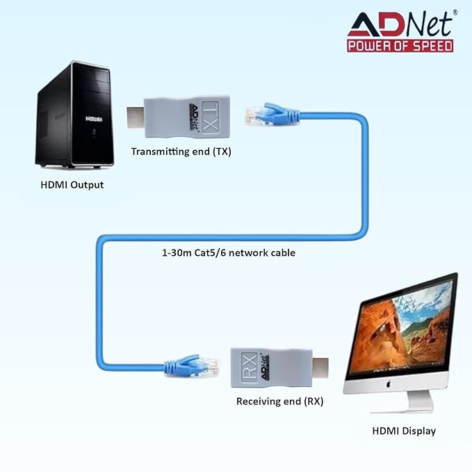 ADNet AD-HE-468 30M HDTV Extender | Full HD 1080p Extension over Single Cat 6 Cable | No External Power Supply Required | Supports ARC & Dolby Audio | 1 Year Warranty
