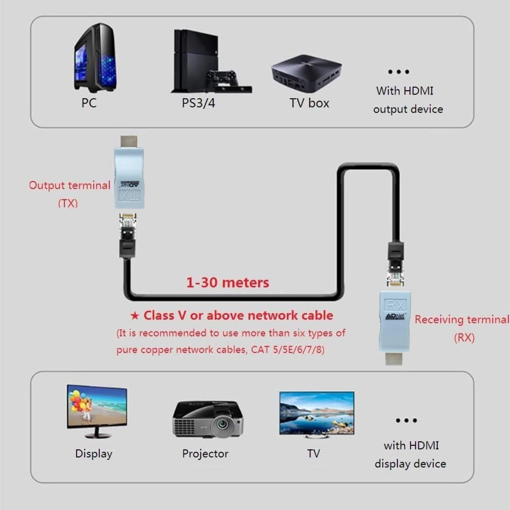 ADNet AD-HE-468 30M HDTV Extender | Full HD 1080p Extension over Single Cat 6 Cable | No External Power Supply Required | Supports ARC & Dolby Audio | 1 Year Warranty