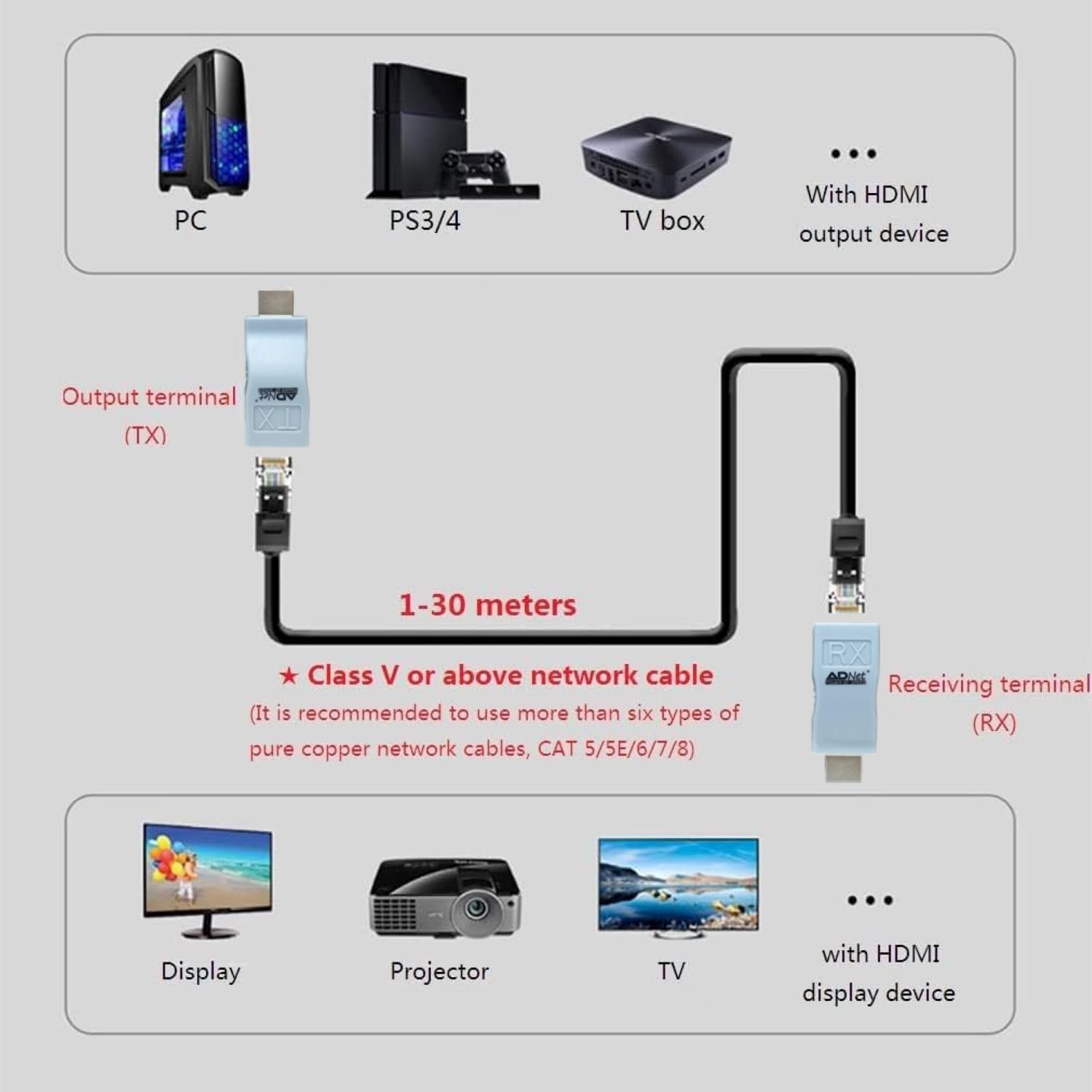 ADNet AD-HE-468 30M HDTV Extender | Full HD 1080p Extension over Single Cat 6 Cable | No External Power Supply Required | Supports ARC & Dolby Audio | 1 Year Warranty