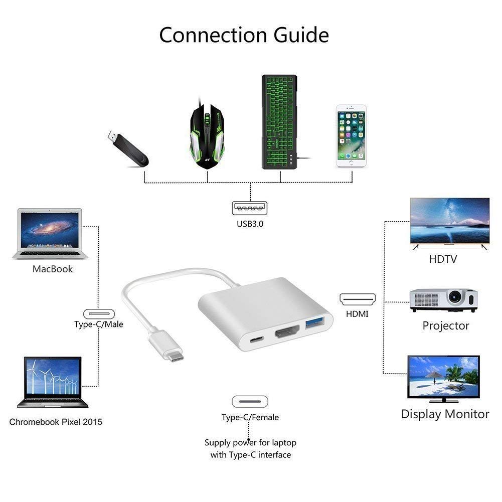Ad Net AD-TC-652 USB Type-C 3 in 1 Adapter 4K HDMI USB 3.0 5Gbps Type-C PD 100W Charging